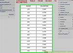 14.7 Millimeters to Inches Converter
