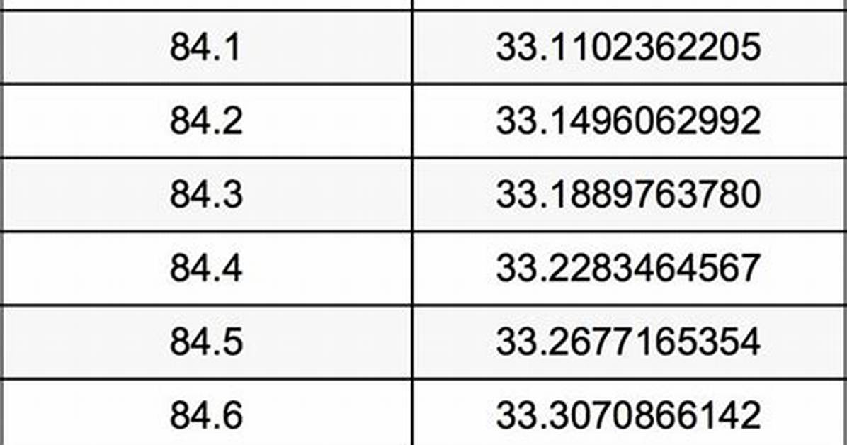 85 Centimeters to Inches Converter