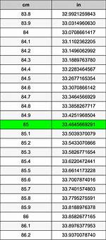 85 Centimeters to Inches Converter