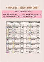 A Comprehensive Guide to Astrotheme: Understanding Your Astrological Profile