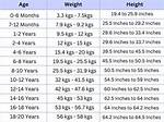 A Comprehensive Guide to His Height, Weight, Age, Boyfriend, And