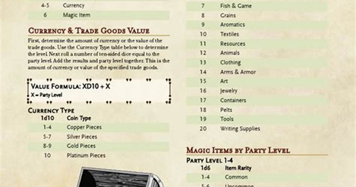 A Comprehensive Guide to Treasure Table 5E Each Tables