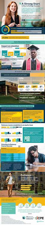 A Gateway to Success and Impact