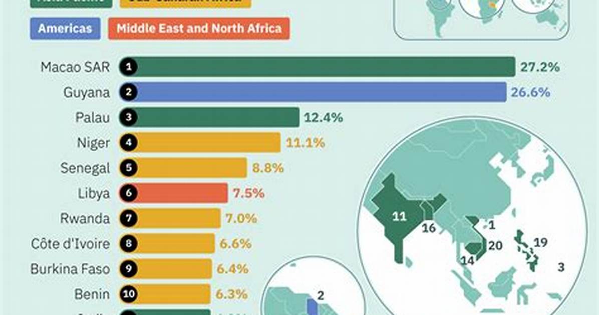 A Growing Trend in the Middle East