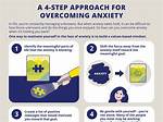 A Guide for Overcoming Anxiety Together