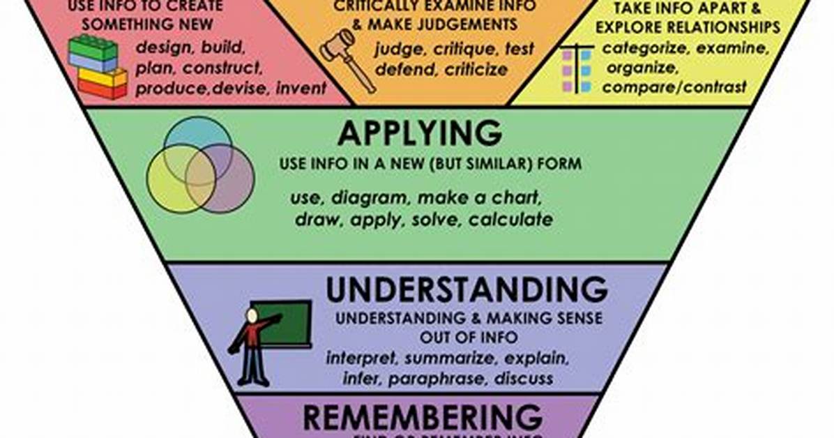 A Guide to Understanding and Applying the Phrase