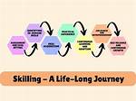 A Journey of Athleticism and Skill