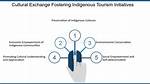 A Journey of Cultural Exchange and Tourism
