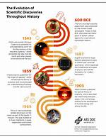 A Journey of Discoveries in Performance and Inspiration
