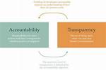 A Journey of Police Reform and Transparency