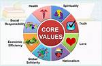 A Journey of Values, Education, and Love
