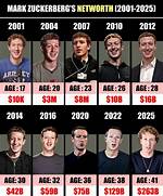 A Journey to His Projected Net Worth in 2024