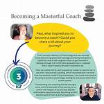 A Masterful Coach's Journey and Impact on Basketball