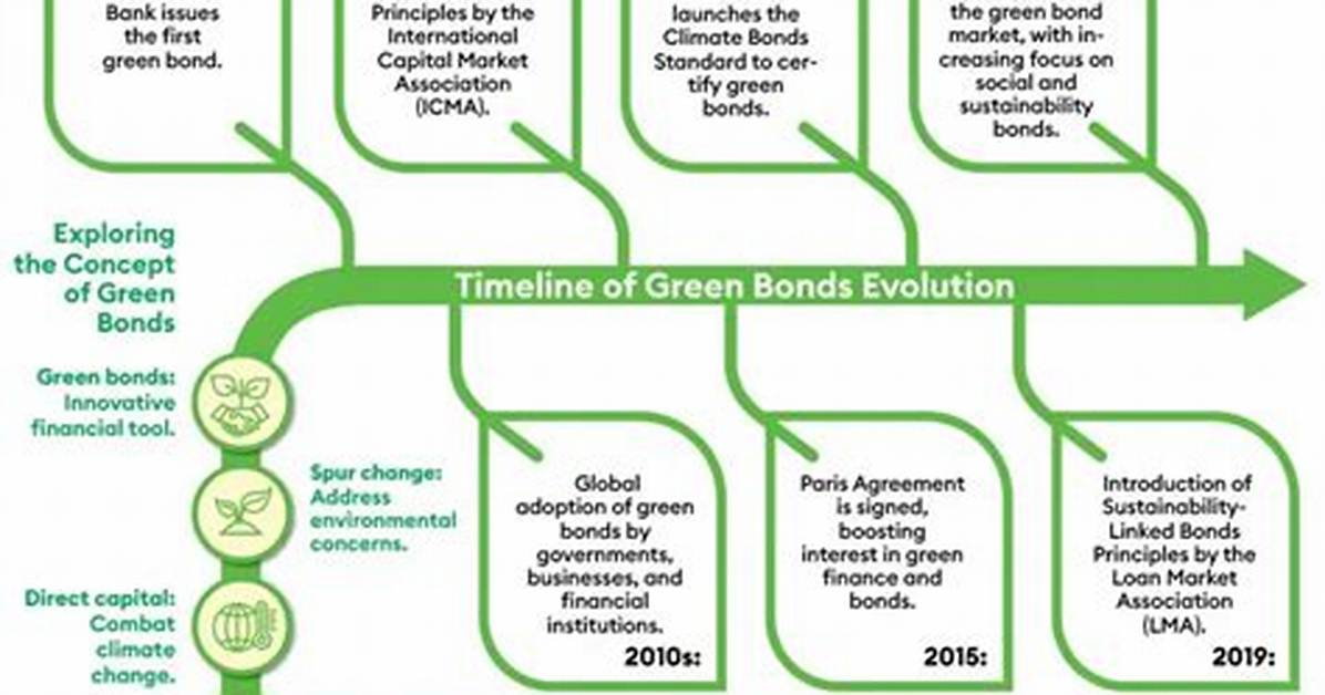 A Timeline of Unbreakable Bonds