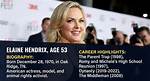Age, Biography, and Career Timeline