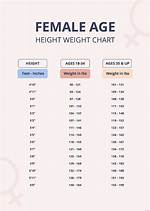 Age, Height, and Weight Unveiled