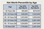 Age, Net Worth, and Love Life
