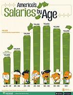 Age, Team, Earnings, and More