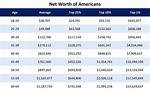 Age, Wiki, and Their Combined Net Worth