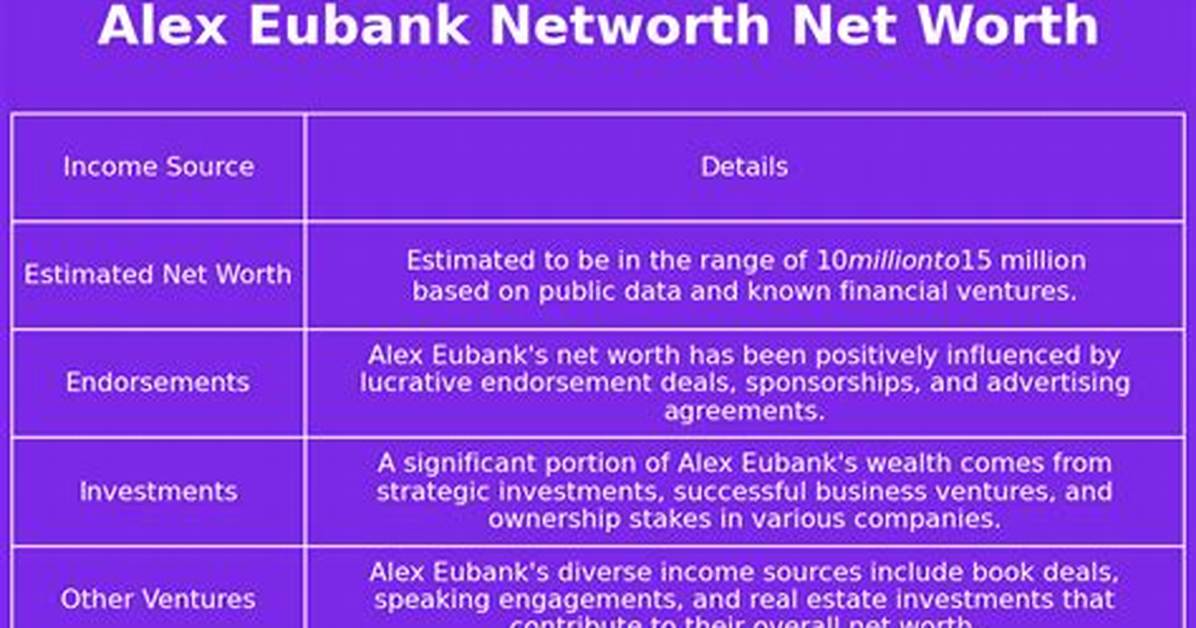 All About Alex Eubank | Net Worth, Relationship, Career