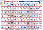 All Sanrio Characters Names: a Comprehensive Guide