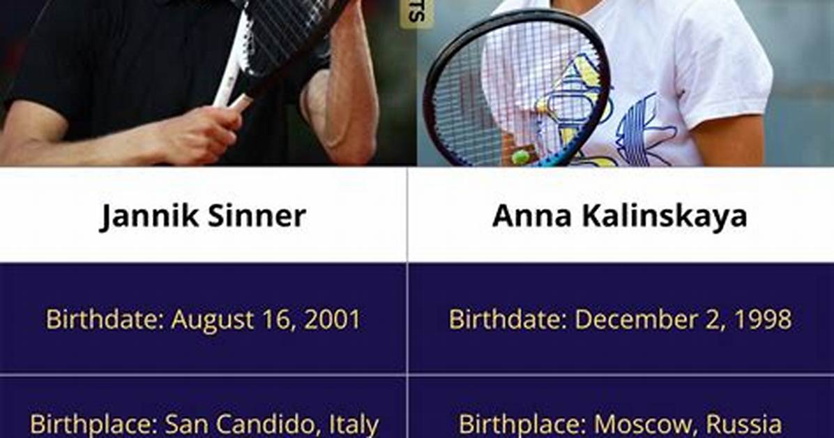 Anna Kalinskaya and Jannik Sinner: Rising Stars of Tennis