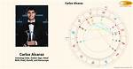 Astrology Birth Chart of Carlos King (Tv Producer) 2024