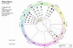 Astrology Birth Chart of Prince (R&B Singer) 2024 ·