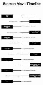 Batman Movies in Order: a Comprehensive Guide to Gotham's Dark Knight
