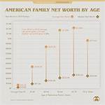 Bio, Age, Net Worth, Profession ·