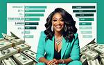 Bio, Wife, Net Worth ·