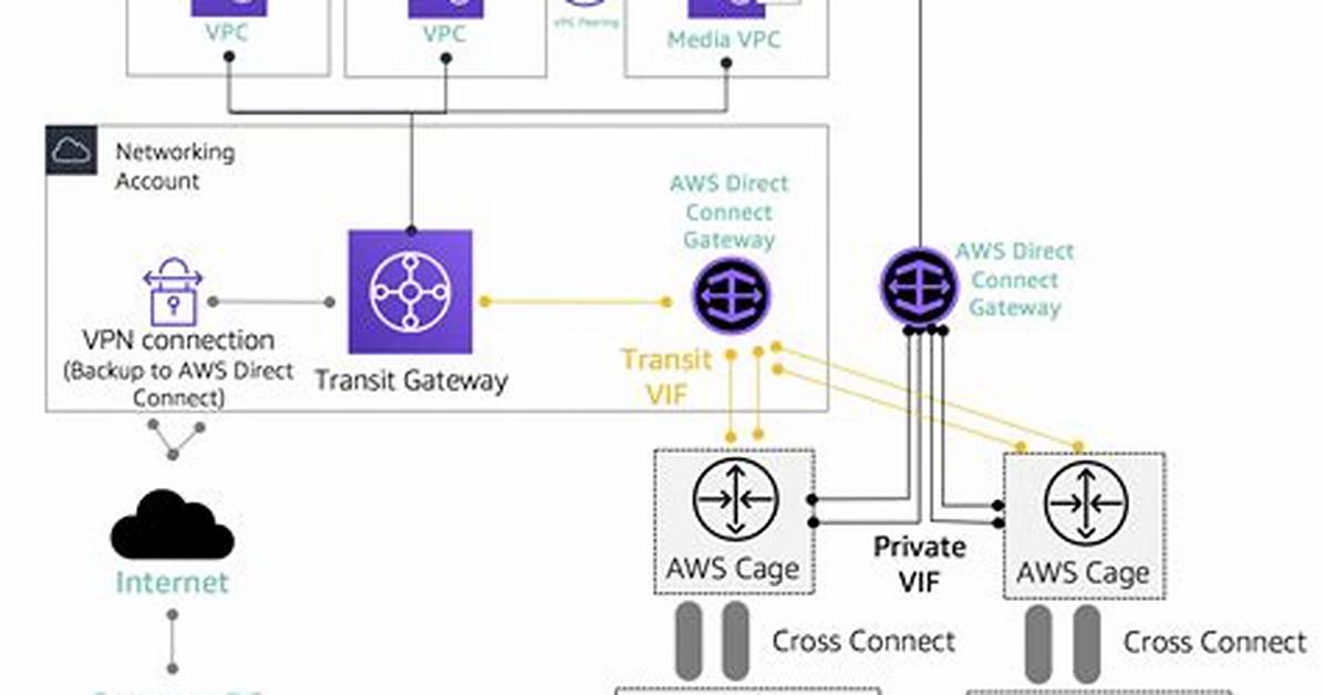 Building a Secure Remote Iot Vpc Network with Raspberry Pi