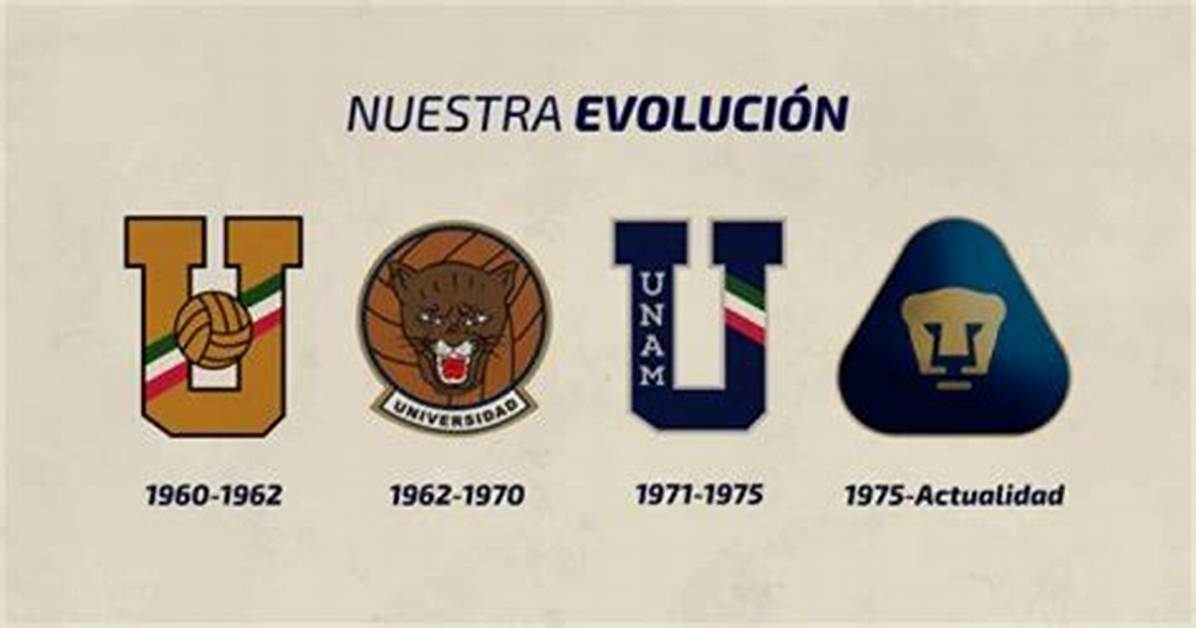 C. U C. U Pumas: the Evolution of a Cultural Phenomenon