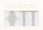 Calculate Yamal's Annual Earnings: Comprehensive Analysis