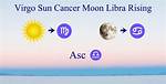 Cancer Sun with Libra Moon and Virgo Rising Truly Divine ·