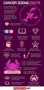 Cancer Zodiac Sign Facts, Traits, Money and Compatibility
