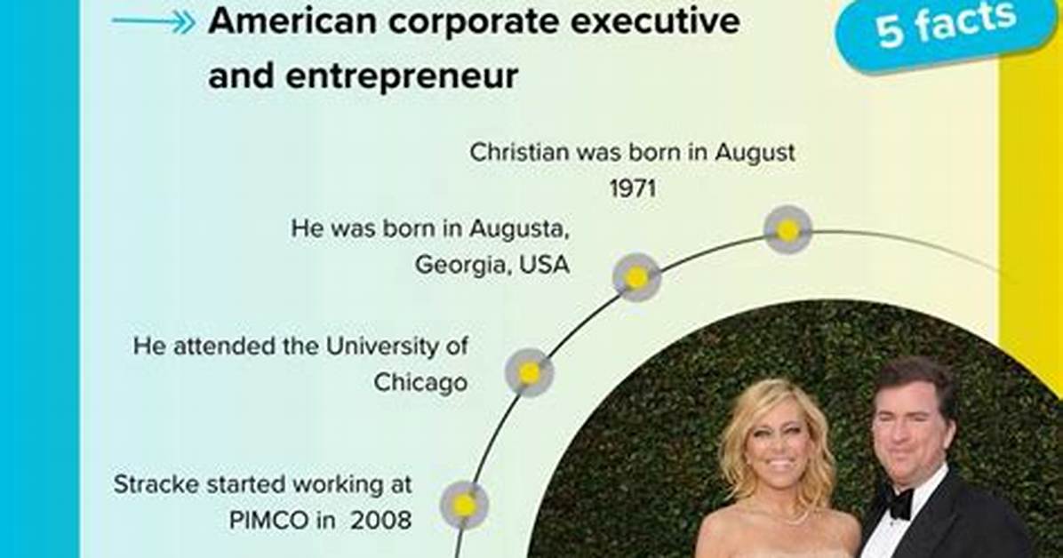 Christian Stracke Net Worth: a Deep Dive into His Wealth and Success