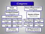 Complete Guide to the House of Representatives in Nigeria
