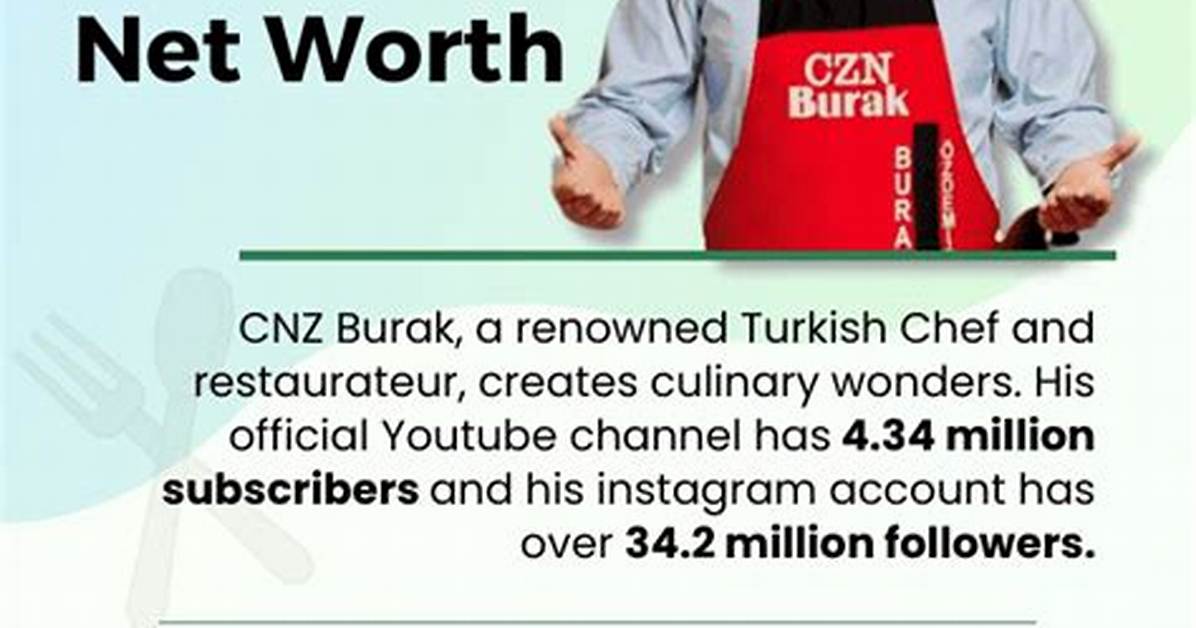 Czn Burak Net Worth: the Culinary Influencer's Wealth Unveiled