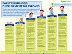 Delving into Developmental Milestones And