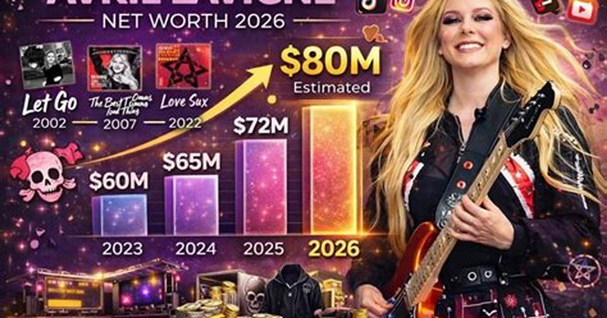 Discover Avril Lavigne's Net Worth and Financial Success