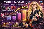 Discover Avril Lavigne's Net Worth and Financial Success