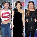 Discover Kelly Clarkson's Body Statistics
