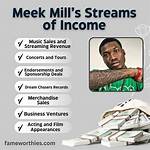 Discover Meek Mill's Net Worth & Hidden Wealth Secrets