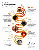 Discoveries and Insights into Peter S. Rizzo's Expertise
