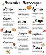 Discovering the Zodiac Sign for November 20: a Deep Dive into Scorpio