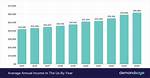 Earnings Salary Assets and Income |