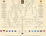 Eric Osmond Family Tree & History, Ancestry & Genealogy