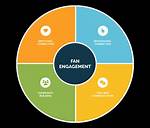 Exclusive Content, Direct Connection, and Fan Engagement