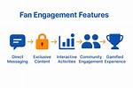 Exclusive Content, Fan Engagement, and Creative Expression